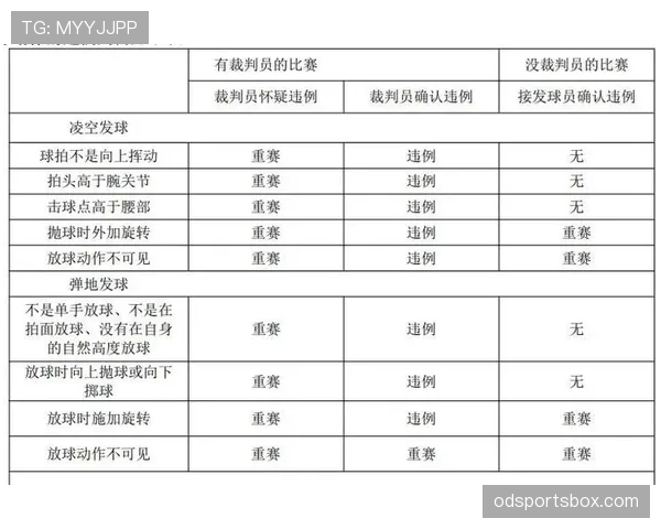球碰裁判是否算违例？规则解析与实战判罚标准